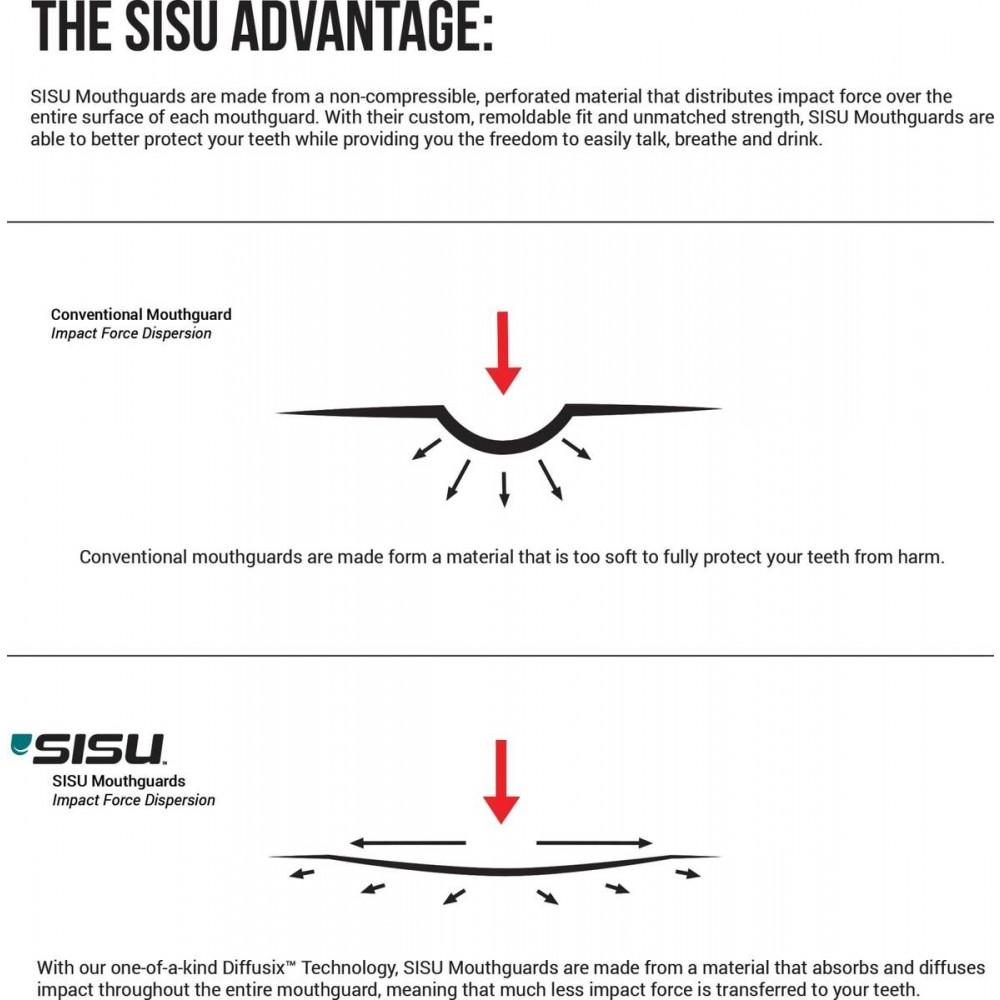 Sisu 3D tandbeskytter