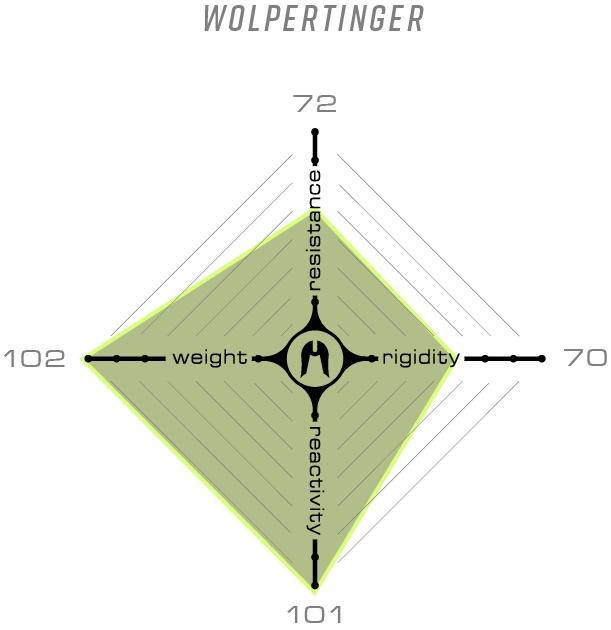 Ethic Wolpertinger stunt scooter bar - brushed